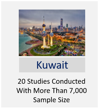 kuwait idealween studies