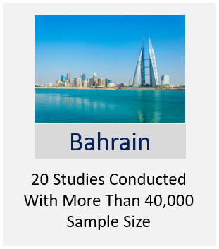 bahrain idealween studies